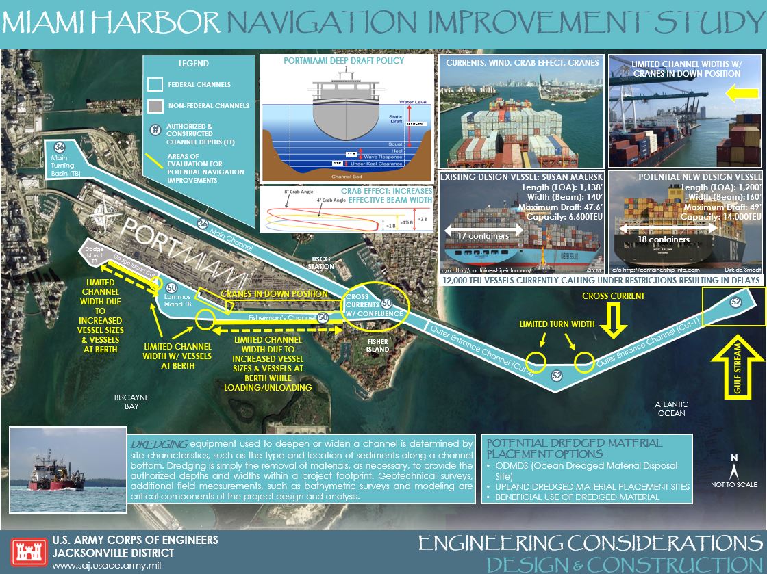 Miami Harbor Engineering Considerations