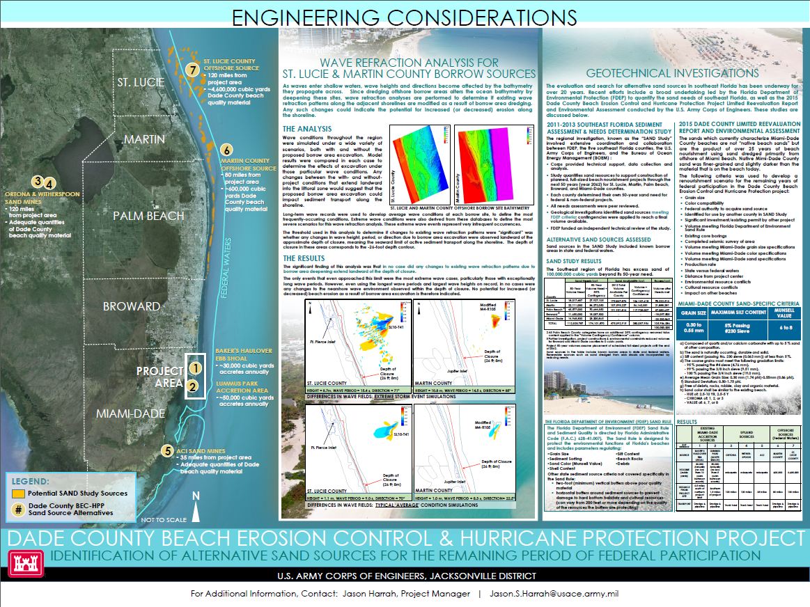 Us Corps Of Engineers Shore Protection Manual