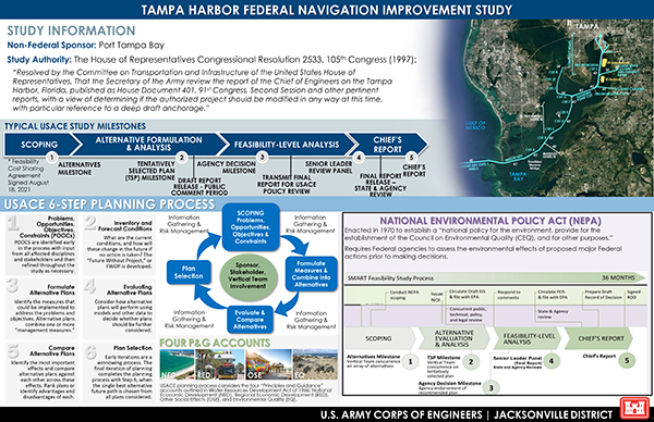 Tampa Harbor, FL Fact Sheet 