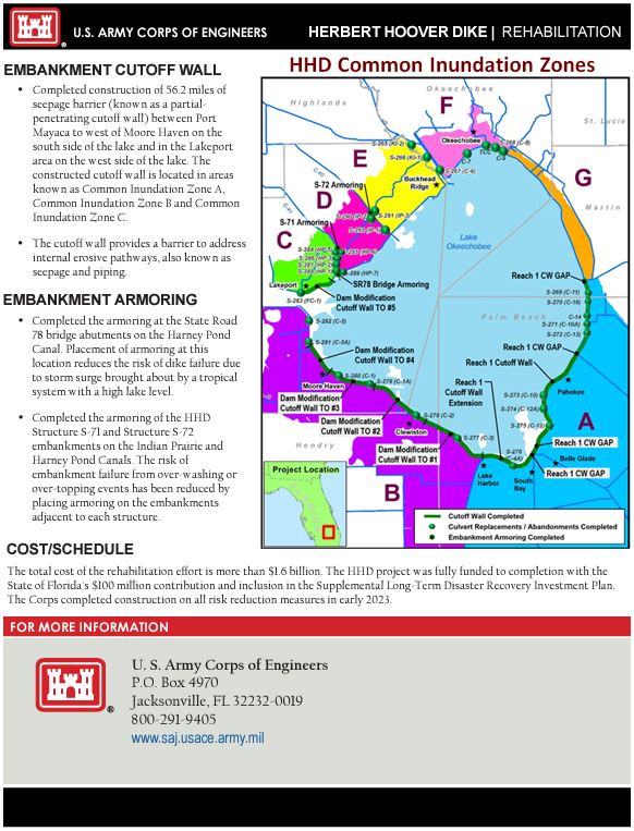 Herbert Hoover Dike Fact Sheet Spring 2023